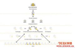 解读币安Libra 2.0研究报告:你应该预习的三种交易路