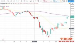 Facebook斥资57亿美元收购印度最大电信公司