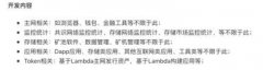 可存储挖矿的LAMB，2020年究竟如何展望？