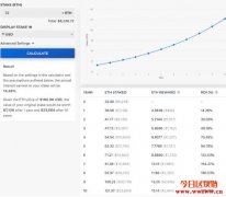 试算以太坊2.0质押投报率，以太币数量放五年就翻倍
