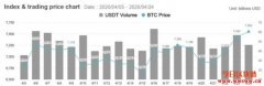 为何Tether坚持无限印钞USDT 救市？