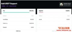 Compound首度发起去中心化治理提案，投票决定是否支持USDT