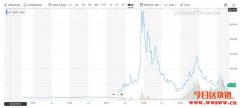 莱特币是什么？2020莱特币（Litecoin）价格走势分析及预测