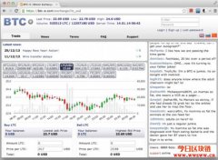 莱特币（Litecoin）挖矿（Mining）赚钱教程！