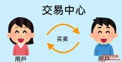 比特币销售中心和交易中心有什么差别?