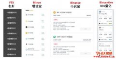 传统金融界逐步开发比特币相关衍生品(证券、指数、