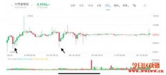 Tether（USDT）供应创历史新高，是否会增加市场风险？