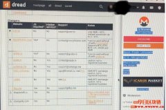 想知道暗网是怎么洗钱的吗?让FBI流出的文件来告诉