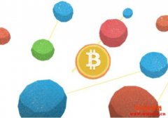 比特币挖矿是什么？颠覆传统的金融体系的科技革命！