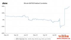 eToro(e投睿)是什么？