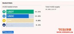 DeFi平台mStable年化报酬率超过20%怎么做到的？