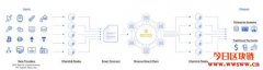 币安智能合约链整合Chainlink预言机，对Band没信心吗？