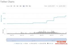 安全带绑好了！Winklevoss：下一轮比特币牛市将不同凡