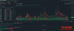 放贷交易正火！带你了解Bitfinex放贷中的秘密