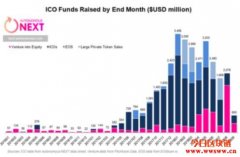 浅谈证券型代币STO—历史来由与存在意义