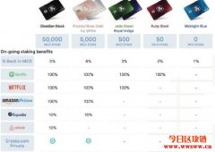 MCO Visa卡的金融布局及潜在风险