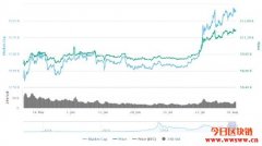 2020年比特币走势分析–7月8月快报