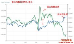 比特币价格走势分析： 破12000美元后，能否迎来牛市