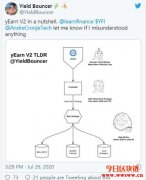 yEarn v2—Vault简介