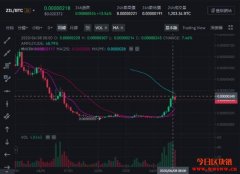 虚拟货币全凭炒作？高管出走，仍能逆势拉盘？