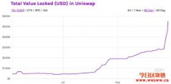 SushiSwap杠上Uniswap，你知道最新的吸血鬼挖矿攻击吗？