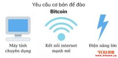 什么是比特币挖矿？在家挖比特币指南