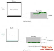 深入了解segregated witness (segwit)