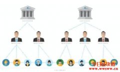 WBTC介绍