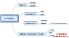 区块链钱包使用指南(二)各类钱包介绍与建议