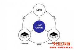 Line token是什么？3分钟快速了解其应用与特性