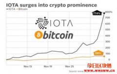 关于物联网(IoT),区块链可能会如何影响你我的生活?
