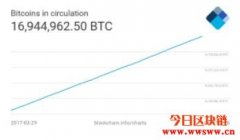 想要比特币？不要再买矿机了，可以试试云挖矿！