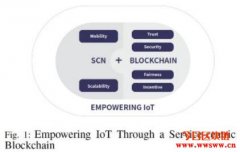 Blockcloud基本资料介绍,Blockcloud值不值得投资?
