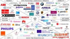 IOTA基本资料介绍，IOTA值不值得投资？