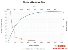 什么是比特币的四年减半？
