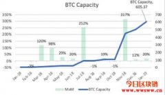 什么是比特币闪电网络