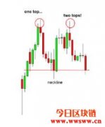 什么是双顶双底形态