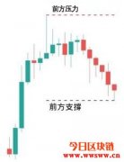 支撑压力用法