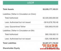 稳定币(Stable Coin)介绍