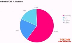 Uniswap正式发行治理代币UNI！币安火速
