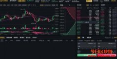 什么是合约(Futures)交易？