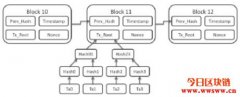简单说说区块链(BlockChain)