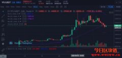 Tron的YFI项目，太阳币SUN创世挖矿，概念解说与质押