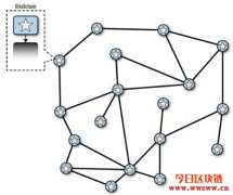 什么是区块链分叉？什么又是硬分叉/软分叉？