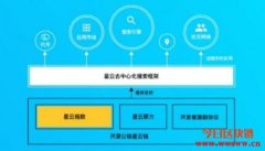 Nebulas(NAS)-区块链上设立的去中心化搜索架构