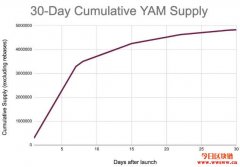 YAM是什么币，YAM币值不值得投资？