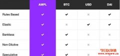 AMPL:未来数据货币的美联储