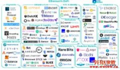 浅谈Defi(去中心化金融)