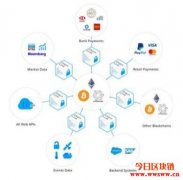 智能合约的最后一里路—线下数据的信任