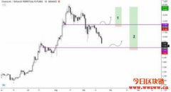 接近关键支撑位Chainlink前景黯淡